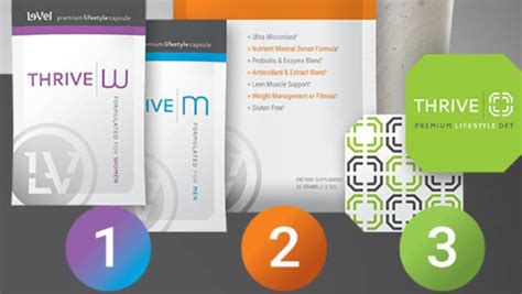 thrive patch weight loss